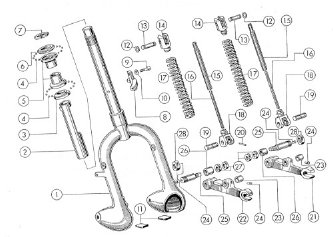 Forks and steering