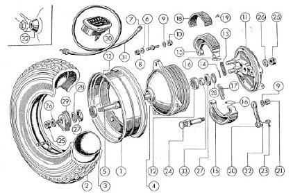 Wheels and brakes