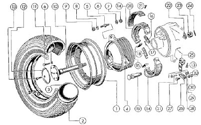 Wheels and brakes image 2
