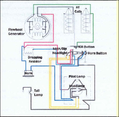 Wiring